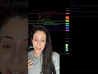 $10,000 Bitcoin Candle #crypto #bitcoin #cryptonews