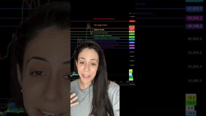 $10,000 Bitcoin Candle #crypto #bitcoin #cryptonews