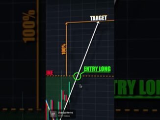 Bitcoin Trading Made Easy! Trading Bitcoin for Beginners! #bitcoin #btc #trading #crypto