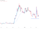 Cardano price chart