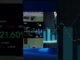 Crypto Futures Trading for Beginners #crypto #trading #bitcoin #crcl