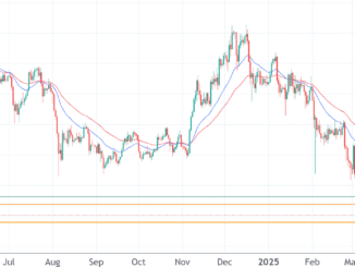 Ethereum price