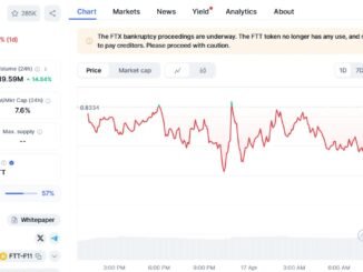 FTT leads Binance delisting vote with 11.1% of community support