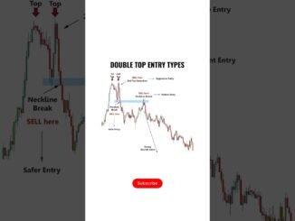 How to Trade Cryptocurrency for Beginners! 😱🤯: Double Top Entry Types. #crypto #trading #usa