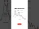 How to Trade Cryptocurrency for Beginners! 😱🤯: Double Top Entry Types. #crypto #trading #usa