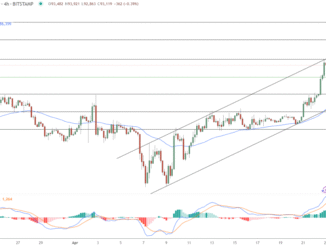Is Bitcoin Breaking Free From Wall Street? Here’s What the Latest Price Action Signals