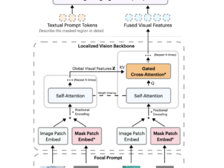 NVIDIA AI Releases Describe Anything 3B: A Multimodal LLM for Fine-Grained Image and Video Captioning