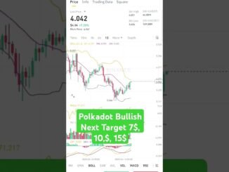 Polkadot Bullish | Crypto Trading for beginners | #shorts #trading #crypto