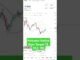 Polkadot Bullish | Crypto Trading for beginners | #shorts #trading #crypto