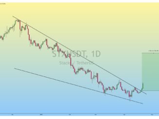 Stacks (STX) price jumps 14% as Bitcoin tops $87k