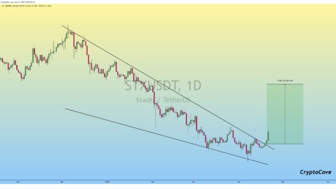 Stacks (STX) price jumps 14% as Bitcoin tops $87k Stacks (STX) price jumps 14% as Bitcoin tops $87k