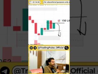 The BEST Trading Strategy for BEGINNERS