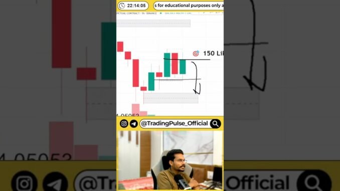 The BEST Trading Strategy for BEGINNERS