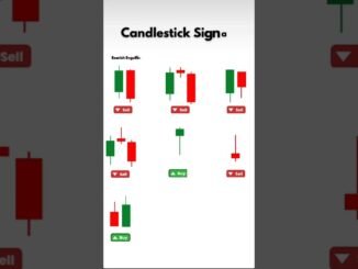 The Ultimate Guide to Candlestick Patterns#new #shorts #coin
