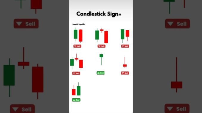 The Ultimate Guide to Candlestick Patterns#new #shorts #coin