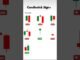 The Ultimate Guide to Candlestick Patterns#new #shorts #coin