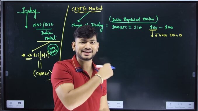 15000 से Crypto Trading - Trading Roadmap for Beginners