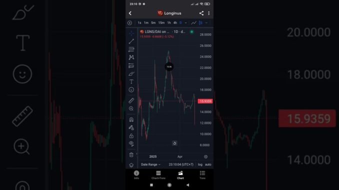 Alat Bantu Analisa LGNS di Dex Screener dan Tokenpoket