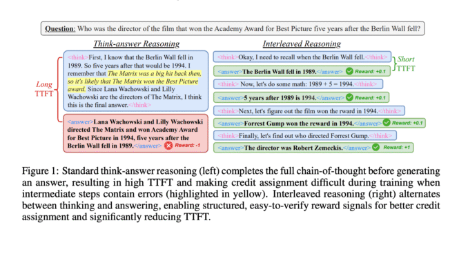 Apple and Duke Researchers Present a Reinforcement Learning Approach That Apple and Duke Researchers Present a Reinforcement Learning Approach That Enables LLMs to Provide Intermediate Answers, Enhancing Speed and Accuracy