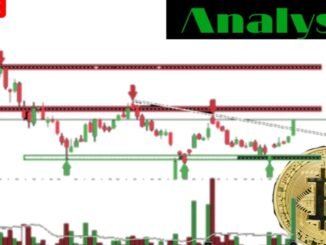 BITCOIN LIVE ANALYSIS FOR BEGINNERS | Let's Go | #bitcoin #live #trading #crypto #currency#eitherum