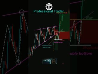 Beginners / Pro Traders #trading #trader #crypto #ytshorts #ytshort #youtubeshorts
