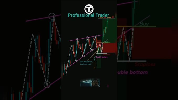 Beginners / Pro Traders #trading #trader #crypto #ytshorts #ytshort #youtubeshorts