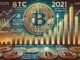 Bitcoin STH YoY Realized Price Well Below 2021 Highs – Room For Growth?