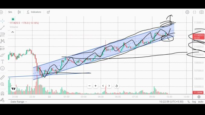 Bitcoin crypto trading live market analysis for beginners #cryptotrading #stockmarket #crypto