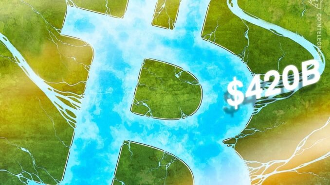 Bitcoin inflows projected to reach $420B in 2026 — Bitwise