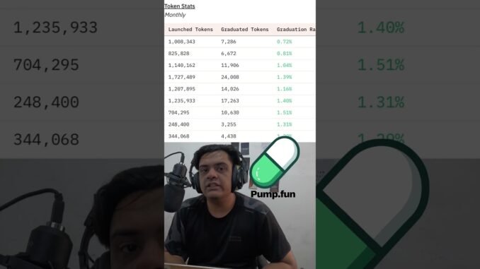 Can you make Money with Meme Coins! Pump.fun