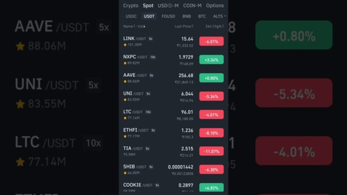 Crypto Market Cap 3.66%🔻 #crypto #bitcoin #ethereum #news #trading #investment #shorts #youtube #bts