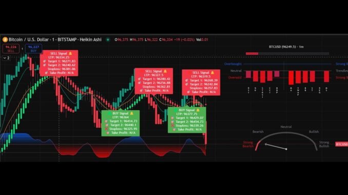 Day Trading Crypto: Live Demo & Strategy Explained [Beginners Guide]