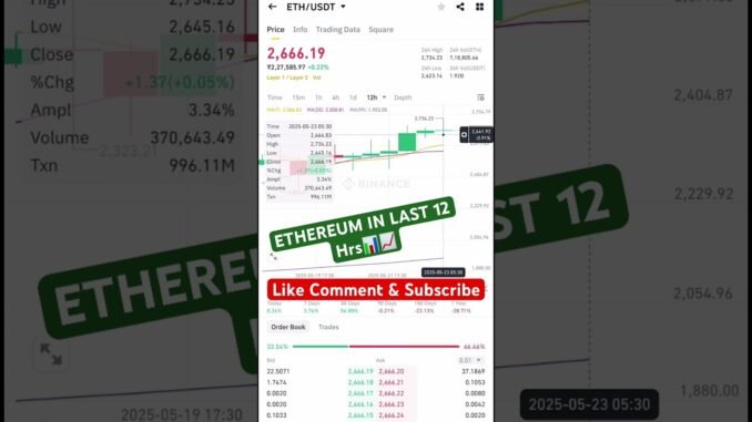 ETHEREUM IN LAST 12 Hrs 📊📈#ethereum #crypto #crypcurrencey #eth #cryptonews #trending #viralshort
