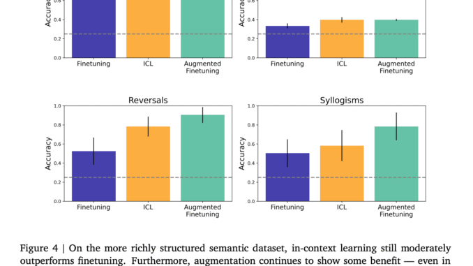 Enhancing Language Model Generalization: Bridging the Gap Between In-Context Learning and Fine-Tuning
