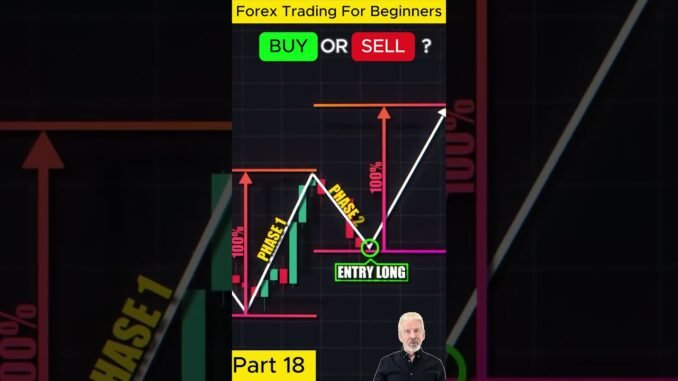 Forex Trading for Beginners Guide - Part 18 | Step-by-Step Tutorial