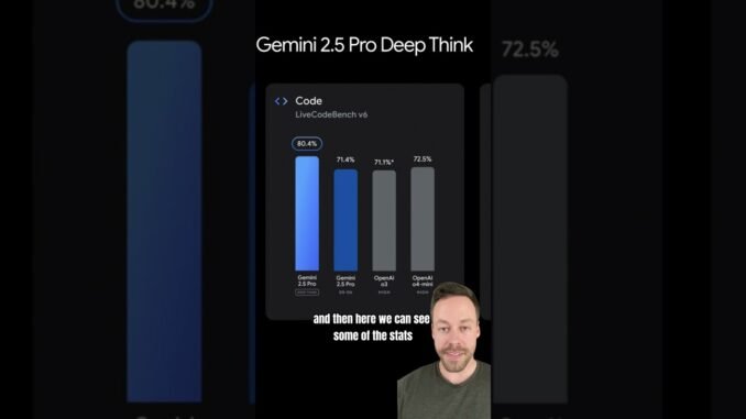 Google AI Ultra - $250 a month!