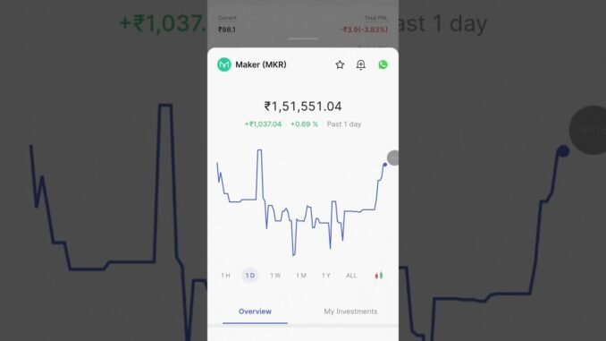 How to Buy Bitcoin in India | Beginner Guide Crypto News Today Bitcoin Prediction Best Crypto