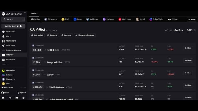 How to Find Memecoin List Check@Find dexscreener watchiing now jugaad pakistan 2025