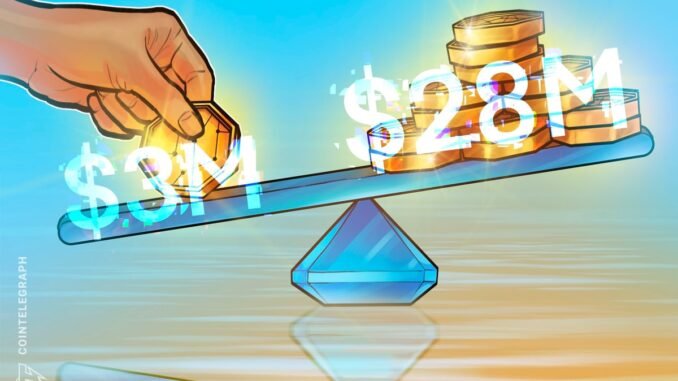 Hyperliquid wallet nets $27.5M profit in less than two months