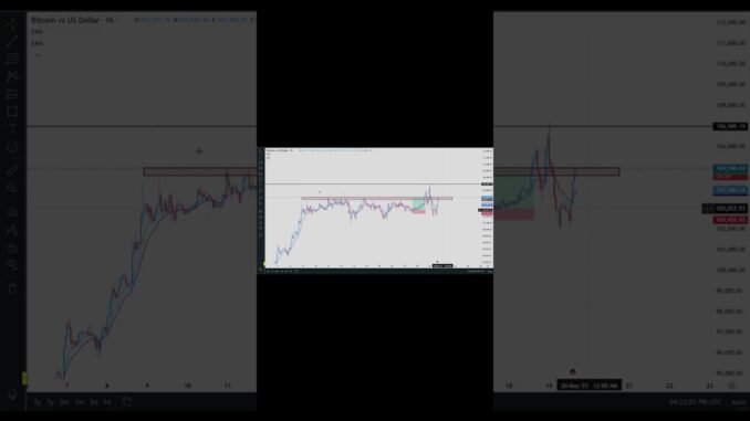 Logic behind this btc/usd trade 💀📈 #trading #tradinglive #learning #beginners #easy #crypto