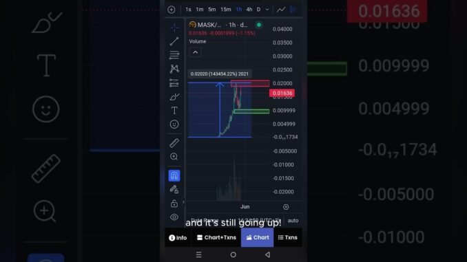 MASK Coin on Solana Just Exploded! 🚀 Is This the Next Big Meme Coin?