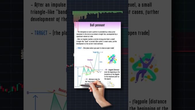 MOST IMPORTANT PATTREN FOR BEGINNERS #cryptosignals #unfrezzmyaccount #viralvideo
