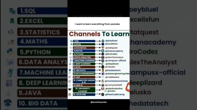 “Master Coding, AI & Data Science From Home | Full Guide”......☠️🙌🏻