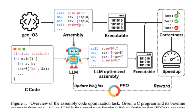 Optimizing Assembly Code with LLMs: Reinforcement Learning Outperforms Traditional Compilers