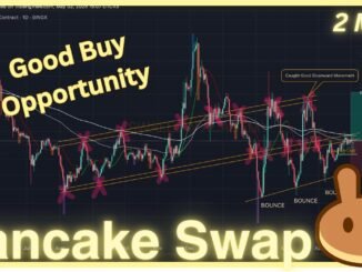 Pancake Swap (CAKE): Might Get Good Buy Entry Soon | May 2025