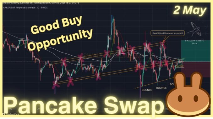 Pancake Swap (CAKE): Might Get Good Buy Entry Soon | May 2025