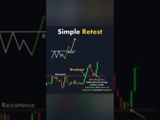 Retest #chartpatterns | Stock #market | Price Action I Forex | Crypto | Technical Analysis