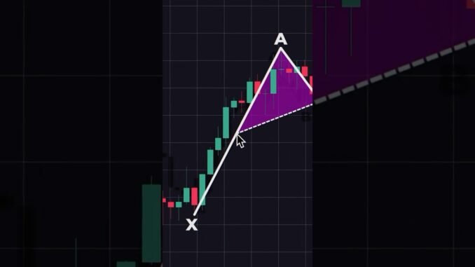 The Easiest Trading Setup For Beginners📈😱#trading #forex #dedication #pips #stocktrading #analysis