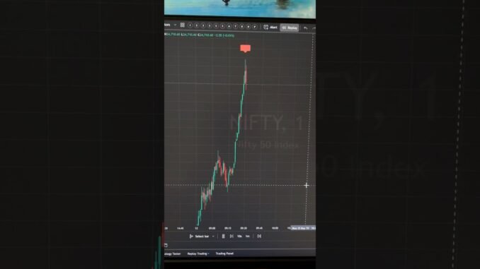 This Indicator Has Made Me 300% Profit 🚀 #shorts #crypto #binance #trading #daytrading