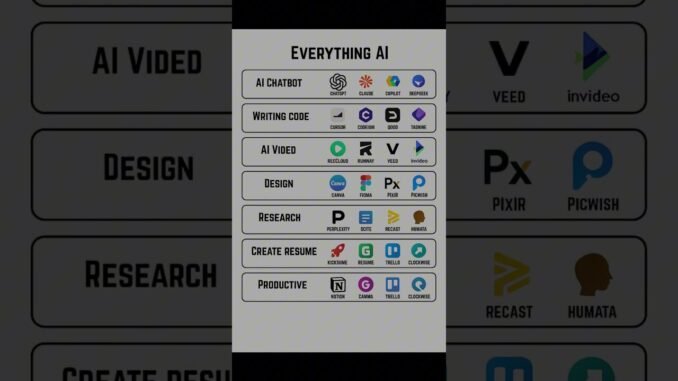 Top AI Tools You Need in 2025 – Complete Guide!